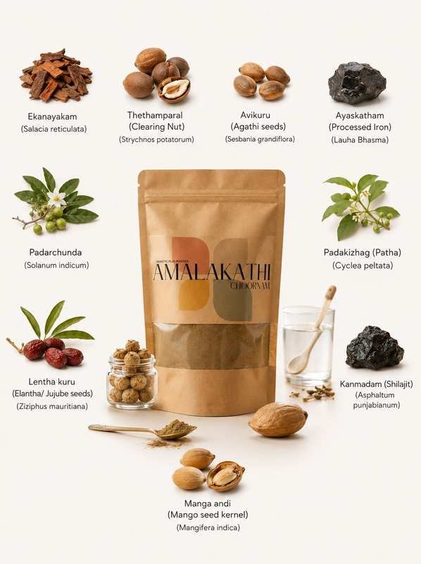 Amalakathi Choornam 80g – Amrutha Ayurveda